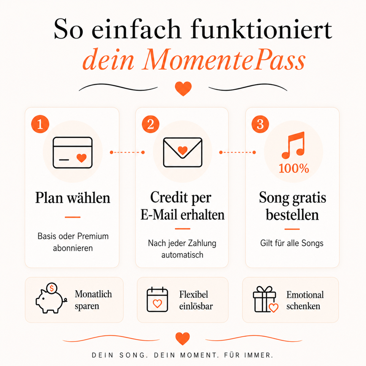MomentePass Mitgliedschaft